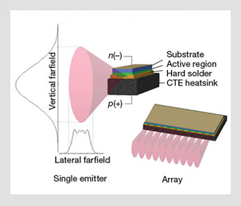 Laser diode on sale beam divergence