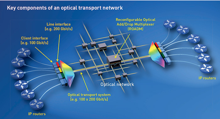 All about fiber optics » Upcom Telekomunikasyon