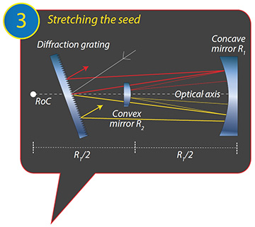graphic of pulse stretching
