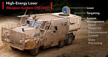 Raytheon UK laser vehicle model