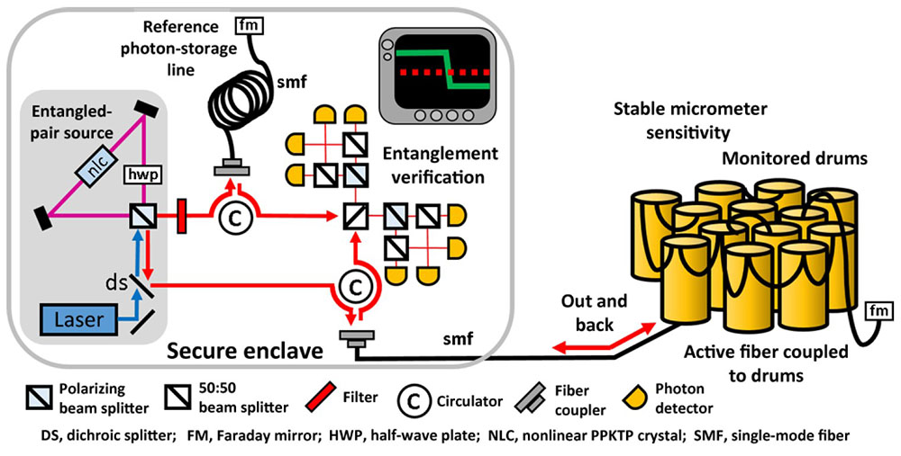 Scatterings image