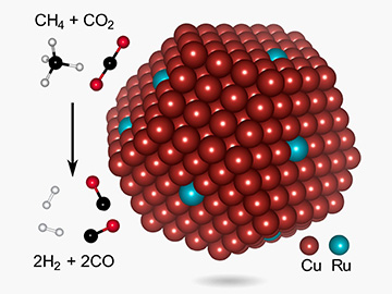 diagram of nanoparticle catalyst