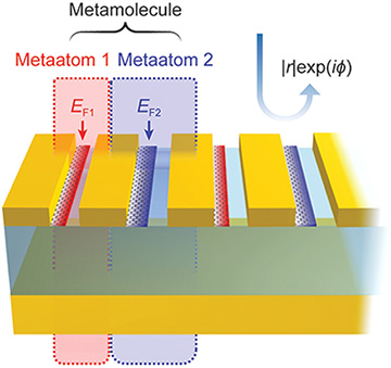 drawing of dual-meta-atom metasurface design