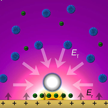 schematic of nanoparticle trapping