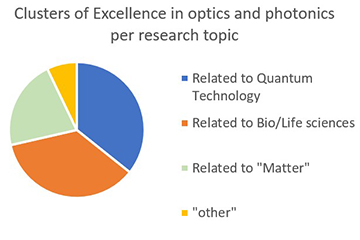 Cluster of Excellence discipline division for projects in optics and photonics