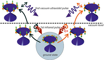Scatterings image