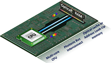 drawing of circuit board with CPU and memory