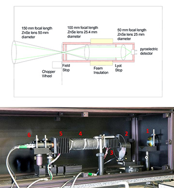 Schematic and photo of device