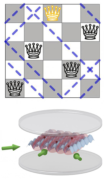 Chessboard schematic of N-queens problem and experimental-setup cartoon