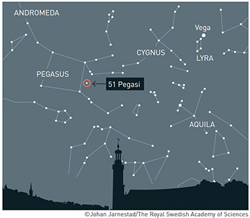 sky map including 51 Pegasi
