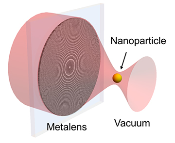 Schematic of levitating nanoparticle