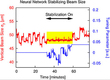 neural net stability graph