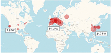 PW laser distribution
