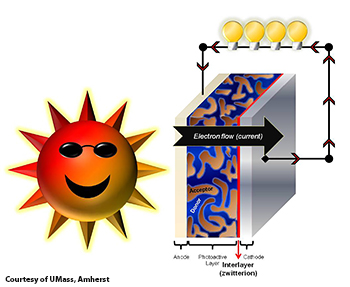 Scatterings image
