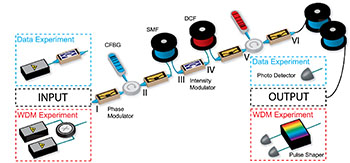 Scatterings image