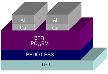 Scatterings image