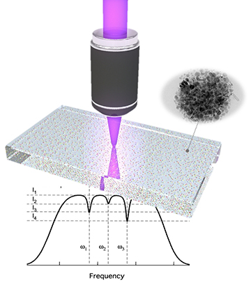 Cartoon of process, including graph showing top-hat spectral distribution