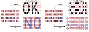 Research schematic