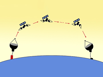 cartoon of satellite chain
