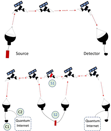 schematics of quantum communication schemes